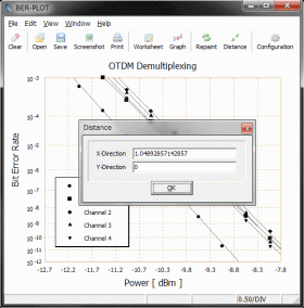 Distance measurement between two points