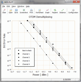 OTDM Demultiplexing