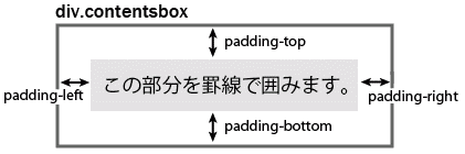 padding̒`